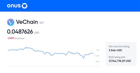 vechain calculator|VET to USD: VeChain Price in US Dollar .